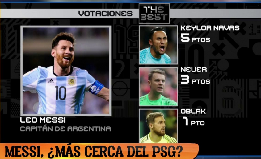 Głosy Messiego na najlepszego bramkarza w plebiscycie FIFA! :D